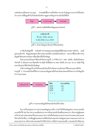 - 4 -
จะตองมีระบบขั้นตอนการควบคุม กําหนดสิทธิ์ในการแกไขหรือการกระทํากับขอมูลวาจะกระทําไดโดยใคร
บาง นอกจากนี้ขอมูลที่เก็บไวแลวตองไมเกิดการสูญหายหรือถูกทําลายโดยไมไดตั้งใจ
รูปที่ 1 แสดงความสัมพันธของขอมูลและสารสนเทศ
รูปที่ 2 ตัวอยางขอมูลระเบียนประวัติของนักเรียน
การจัดเก็บขอมูลที่ดี จะตองมีการกําหนดรูปแบบของขอมูลใหมีลักษณะงายตอการจัดเก็บ และมี
รูปแบบเดียวกัน ขอมูลแตละชุดควรมีความหมายและมีความเปนอิสระในตัวเอง นอกจากนี้ไมควรมีการเก็บ
ขอมูลซ้ําซอนเพราะจะเปนการสิ้นเปลืองเนื้อที่เก็บขอมูล
ขอความบนระเบียนประวัติของนักเรียนจากรูปที่ 2 ทําใหทราบวา เพชร แข็งขัน เปนนักเรียนชาย
เกิดวันที่ 12 เดือนมกราคม ปพุทธศักราช 2525 ดังนั้นขอความ เพชร แข็งขัน ชาย และ 12 ม.ค. 2525 ที่อยู
บนระเบียนประวัตินักเรียนจึงเปนขอมูล
ถามีการนําขอมูลเกี่ยวกับปเกิดของนักเรียนทั้งโรงเรียนจากระเบียนประวัติไปแจกแจงตามปเกิด
ตามรูปที่ 3 จํานวนนักเรียนที่ไดจากการแจกแจงขอมูลตามปเกิดจะเปนสารสนเทศที่เกิดจากการนําขอมูลไป
ทําการประมวลผล
ขอมูล การประมวลผล สารสนเทศ
ระเบียนประวัติ
ชื่อ เพชร แข็งขัน เพศ ชาย
วัน เดือน ปเกิด 12 ม.ค. 2525
ปเกิด จํานวนนักเรียน
2523 110
2524 32
2525 67
. . .
การแจกแจงระเบียนประวัติ
รูปที่ 3 การแจกแจงขอมูลปเกิดของนักเรียนทั้งโรงเรียน
ในบางครั้งผลสรุปจากการประมวลผลขอมูลแบบหนึ่ง อาจนําไปใชเปนขอมูลในการประมวลผลอีก
แบบหนึ่งก็ได เชน ในการหาเกรดเฉลี่ยปลายภาคการศึกษาของนักเรียนชื่อนายสามารถ เริ่มจากครูผูสอนแต
ละวิชานําผลการสอบแตละครั้งและคะแนนการทํางานในชั้นเรียนของนายสามารถมาคํานวณคะแนนรวมและ
ใหเกรดในวิชานั้นๆ เกรดที่ครูผูสอนแตละทานใหถือเปนสารสนเทศจากขอมูลคะแนนการสอบและการทํางาน
ของนายสามารถ หลังจากสงเกรดแตละวิชาใหฝายวิชาการเพื่อคํานวณเกรดเฉลี่ย เกรดแตละวิชาที่สงมาจะ
รายวิชา ง40101 เทคโนโลยีสารสนเทศและการเขียนโปรแกรมขั้นตน ภาคเรียนที่ 1/2552
 