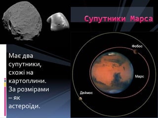 Має два
супутники,
схожі на
картоплини.
За розмірами
– як
астероїди.
 