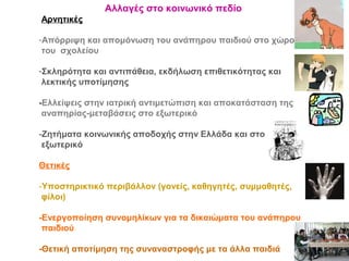 Αλλαγές στο κοινωνικό πεδίο
Αρνητικές
-Απόρριψη και απομόνωση του ανάπηρου παιδιού στο χώρο
του σχολείου
-Σκληρότητα και αντιπάθεια, εκδήλωση επιθετικότητας και
λεκτικής υποτίμησης
-Ελλείψεις στην ιατρική αντιμετώπιση και αποκατάσταση της
αναπηρίας-μεταβάσεις στο εξωτερικό
-Ζητήματα κοινωνικής αποδοχής στην Ελλάδα και στο
εξωτερικό
Θετικές
-Υποστηρικτικό περιβάλλον (γονείς, καθηγητές, συμμαθητές,
φίλοι)
-Ενεργοποίηση συνομηλίκων για τα δικαιώματα του ανάπηρου
παιδιού
-Θετική αποτίμηση της συναναστροφής με τα άλλα παιδιά
 