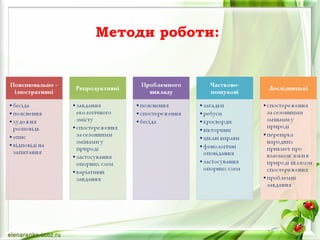 Методи роботи:
 