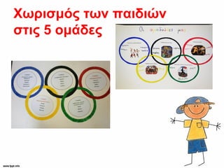 Χωρισμός των παιδιών
στις 5 ομάδες
 