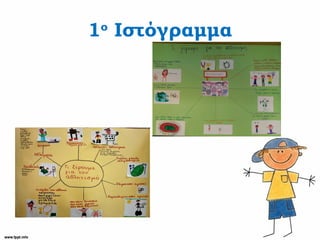1ο
Ιστόγραμμα
 