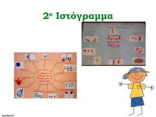 2ο
Ιστόγραμμα
 