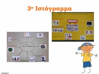 3ο
Ιστόγραμμα
 