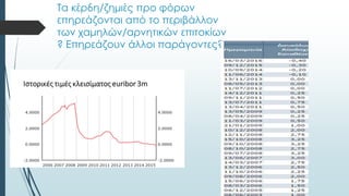 Τα κέρδη/ζημιές προ φόρων
επηρεάζονται από το περιβάλλον
των χαμηλών/αρνητικών επιτοκίων
? Επηρεάζουν άλλοι παράγοντες?
 