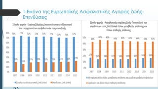 1-Εικόνα της Ευρωπαϊκής Ασφαλιστικής Αγοράς Ζωής-
Επενδύσεις
 