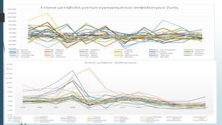 Κανονιστικό Πλαίσιο Ασφαλιστικών Εταιρειών- Κεφαλαιακή Επάρκεια -Αρνητικά Επιτόκια