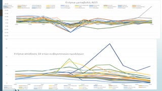 Κανονιστικό Πλαίσιο Ασφαλιστικών Εταιρειών- Κεφαλαιακή Επάρκεια -Αρνητικά Επιτόκια