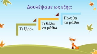 Τι ξέρω
Τι θέλω
να μάθω
Πως θα
το μάθω
Δουλέψαμε ως εξής:
 