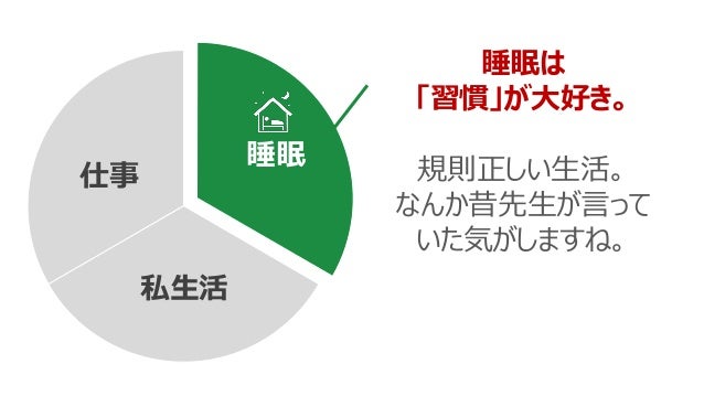 睡眠について