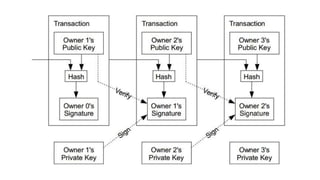 Bitcoin | PPTX