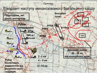 Вихідний
пункт
5-10км
Рубіж
спішування
РПА
600 м і
більше
РРВК
2 -3 км
РРРК
4 – 6 км
РРБК
12 -15 км
Вихідний район
20 - 40 км
від переднього краю
•1 мб
•2 мр
•1 мр
•3 мр
•2мб
Приклад:
б)варіант наступу механізованого батальйону сходу
Підрозділи, які
діють попереду
Рубіж
безпечного
віддалення від
розривів своїх
снарядів
 