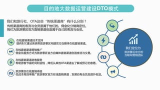 Ǻ硢OTAЩͳ̡ʲôֱ ?
ͳ̵ĿԱǵġӶ𻯷̶λ ?
ΪξٷֱԼĿԱ ?
ǶλΪ ?
ξٷ ?
ӪŶ ?
ֱ֧ ? ?
ṩB2Cվϵͳξٷýֱ ? ?
ֱӪƹ ?
Ӷ𻯷ʽΪξٷýֱ뽻ס ?
ֱοͷ ?
οͽʡʱͽǮʹOTAȥ˽ԤԸ ?
ξֱ ?
ͳɱЧƹξٷֱչлԱ档 ?
??Ŀĵ?ӪDTOģʽ
 