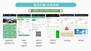 罻 ?΢CMS ?
ԱϵͳCRM ?
ֵ ?
һͨ ?
Ʊ꿨 ?
ɨ֧ ?
ƶ֧ ?
Ա ?
֤ ?
ѵ ?
?-ϵͳ
΢ֱ+Աϵͳ+ƶ֧ ? ?
ƶƹ ?
 