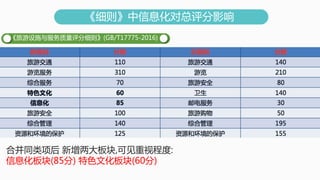 ϸϢӰ ? ?
л񹲺͹
ú ?ᷢչʮ
滮 ?Ҫ
ʵʩҴս ? ?
ʩϸ(GB/T17775-2016) ? ?
ϲͬ ?,ɼӳ̶: ?
Ϣ(85) ?ɫĻ(60) ? ?
 