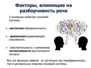 Факторы, влияющие на
разборчивость речи
3 основные свойства слуховой
системы:
 частотная избирательность
 временная разр...