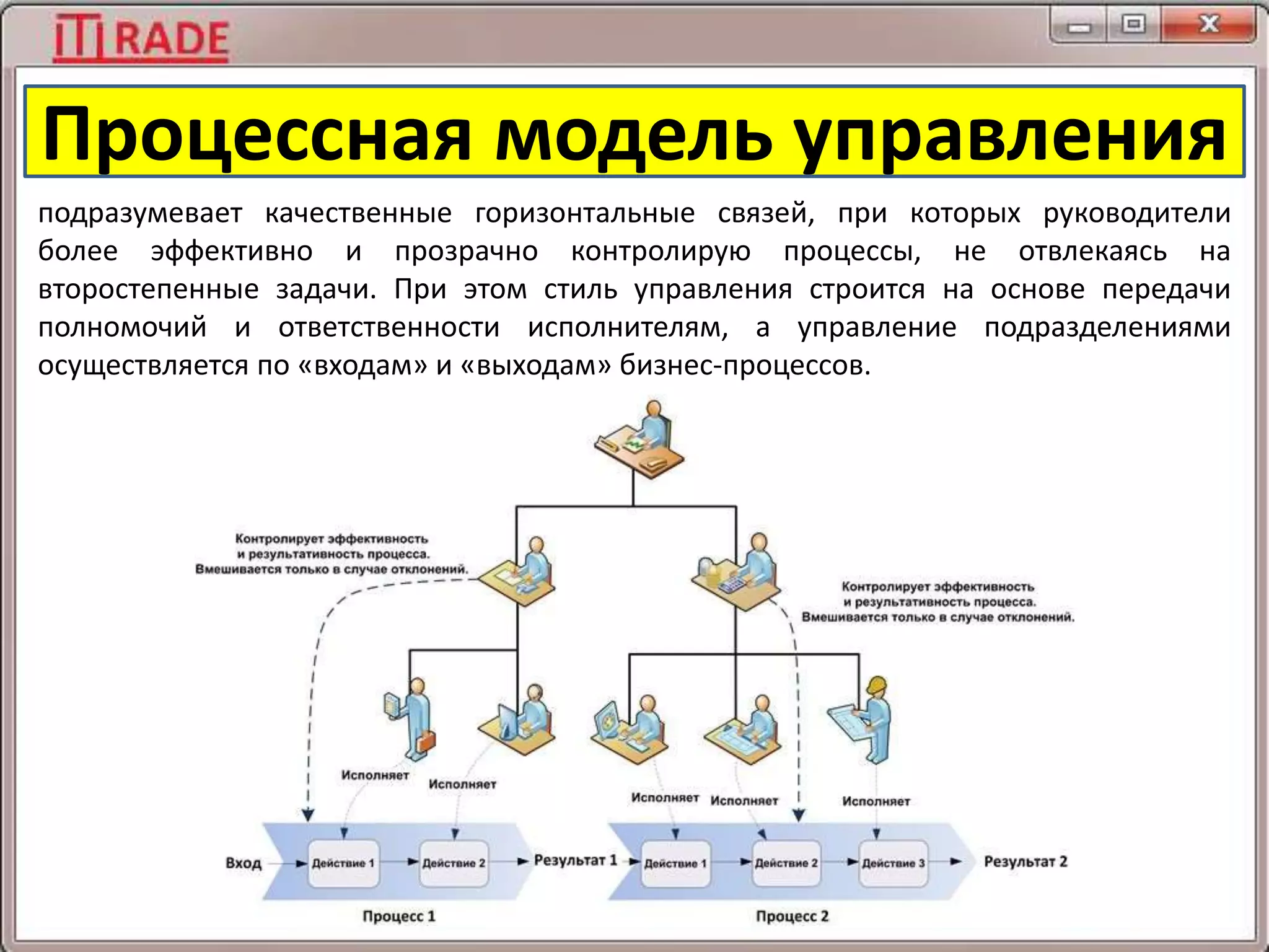 Процессная модель управления
подразумевает качественные горизонтальные связей, при которых руководители
более эффективно и прозрачно контролирую процессы, не отвлекаясь на
второстепенные задачи. При этом стиль управления строится на основе передачи
полномочий и ответственности исполнителям, а управление подразделениями
осуществляется по «входам» и «выходам» бизнес-процессов.
 