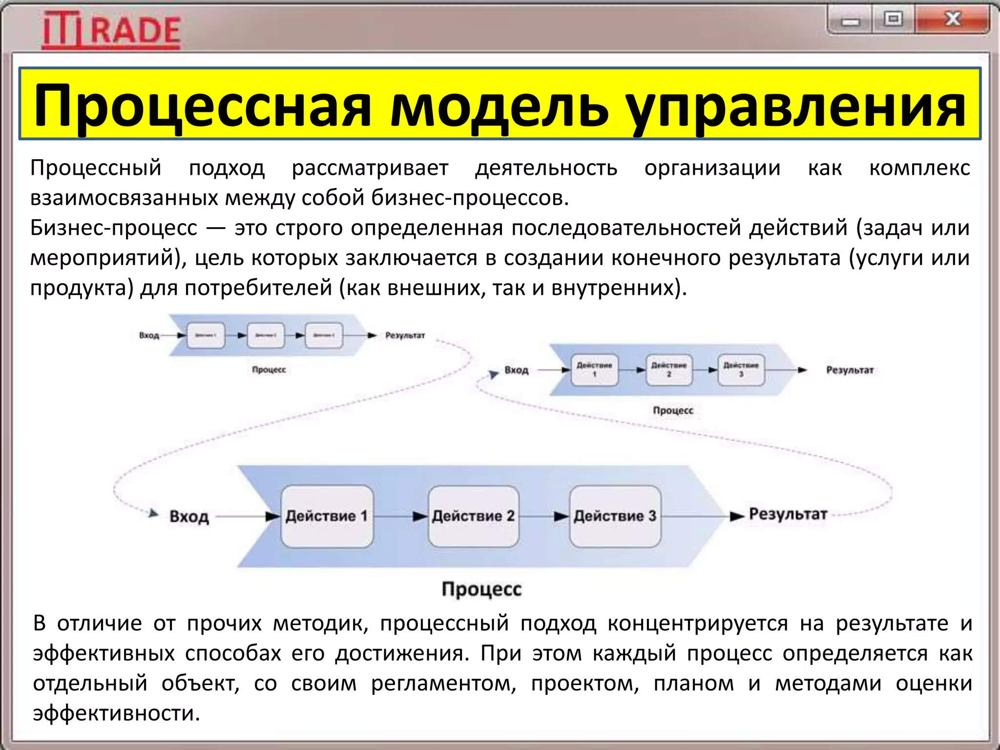 Процессная модель управления
Процессный подход рассматривает деятельность организации как комплекс
взаимосвязанных между собой бизнес-процессов.
Бизнес-процесс — это строго определенная последовательностей действий (задач или
мероприятий), цель которых заключается в создании конечного результата (услуги или
продукта) для потребителей (как внешних, так и внутренних).
В отличие от прочих методик, процессный подход концентрируется на результате и
эффективных способах его достижения. При этом каждый процесс определяется как
отдельный объект, со своим регламентом, проектом, планом и методами оценки
эффективности.
 