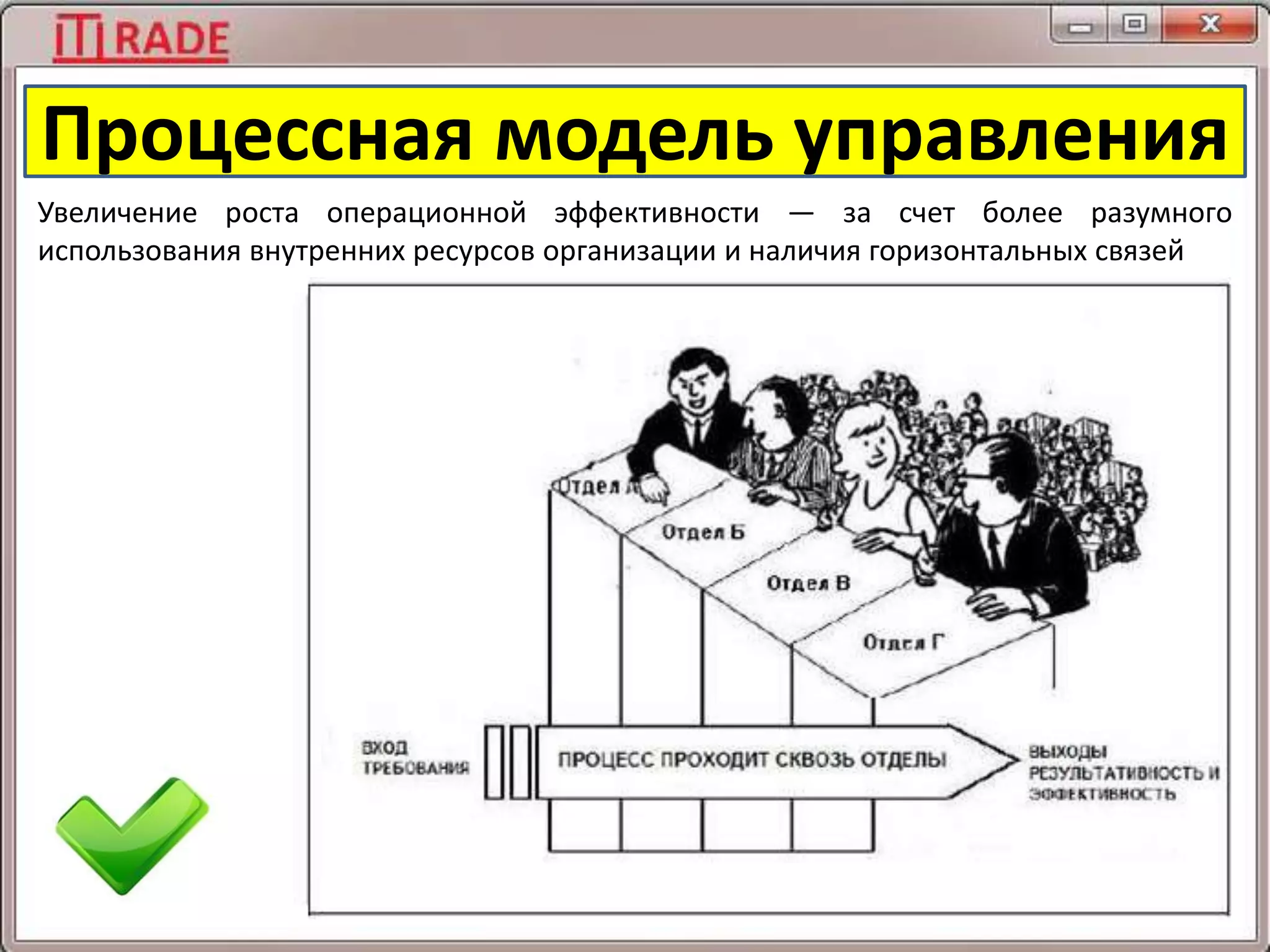 Процессная модель управления
Увеличение роста операционной эффективности — за счет более разумного
использования внутренних ресурсов организации и наличия горизонтальных связей
 