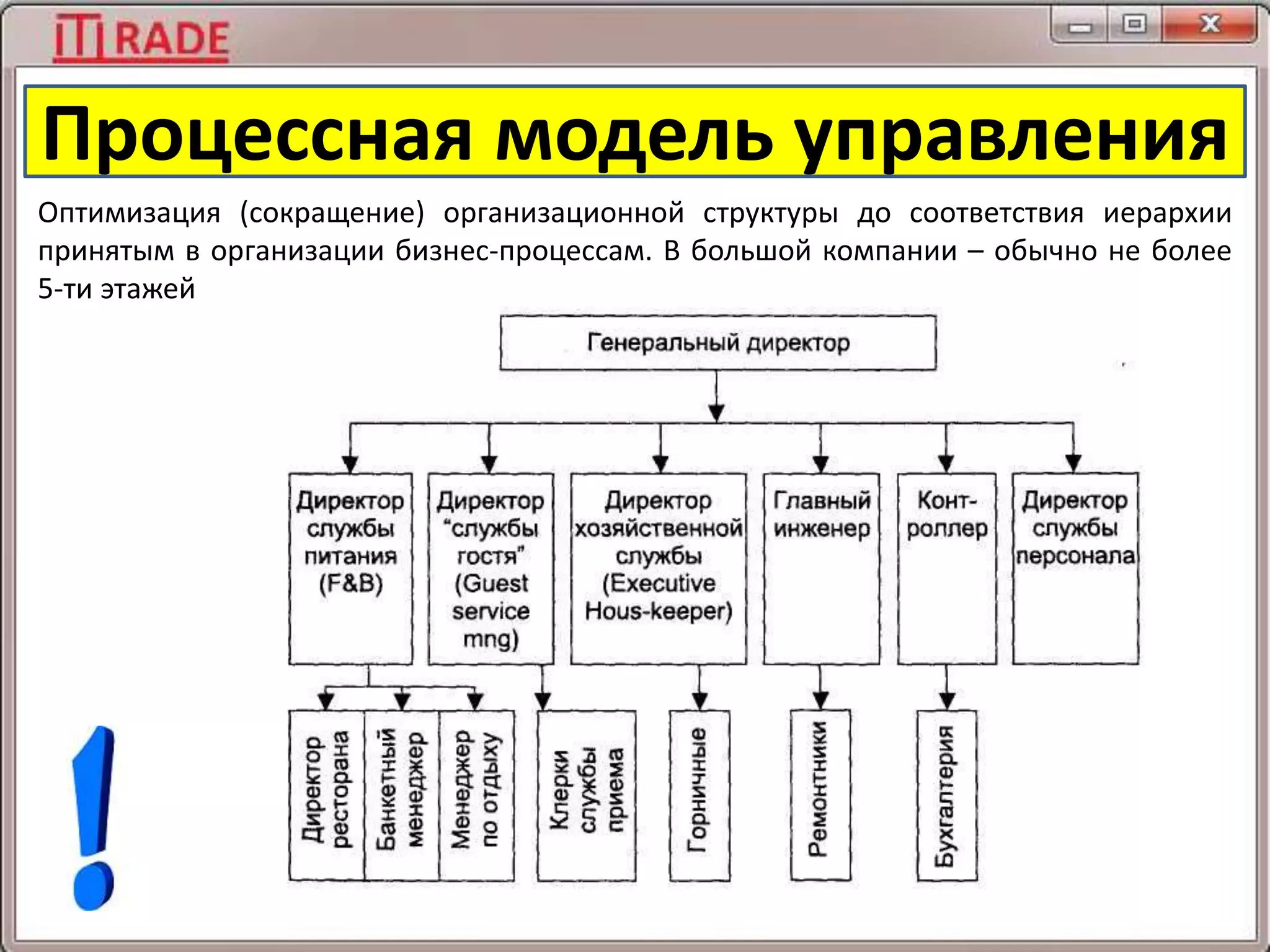 Процессная модель управления
Оптимизация (сокращение) организационной структуры до соответствия иерархии
принятым в организации бизнес-процессам. В большой компании – обычно не более
5-ти этажей
 