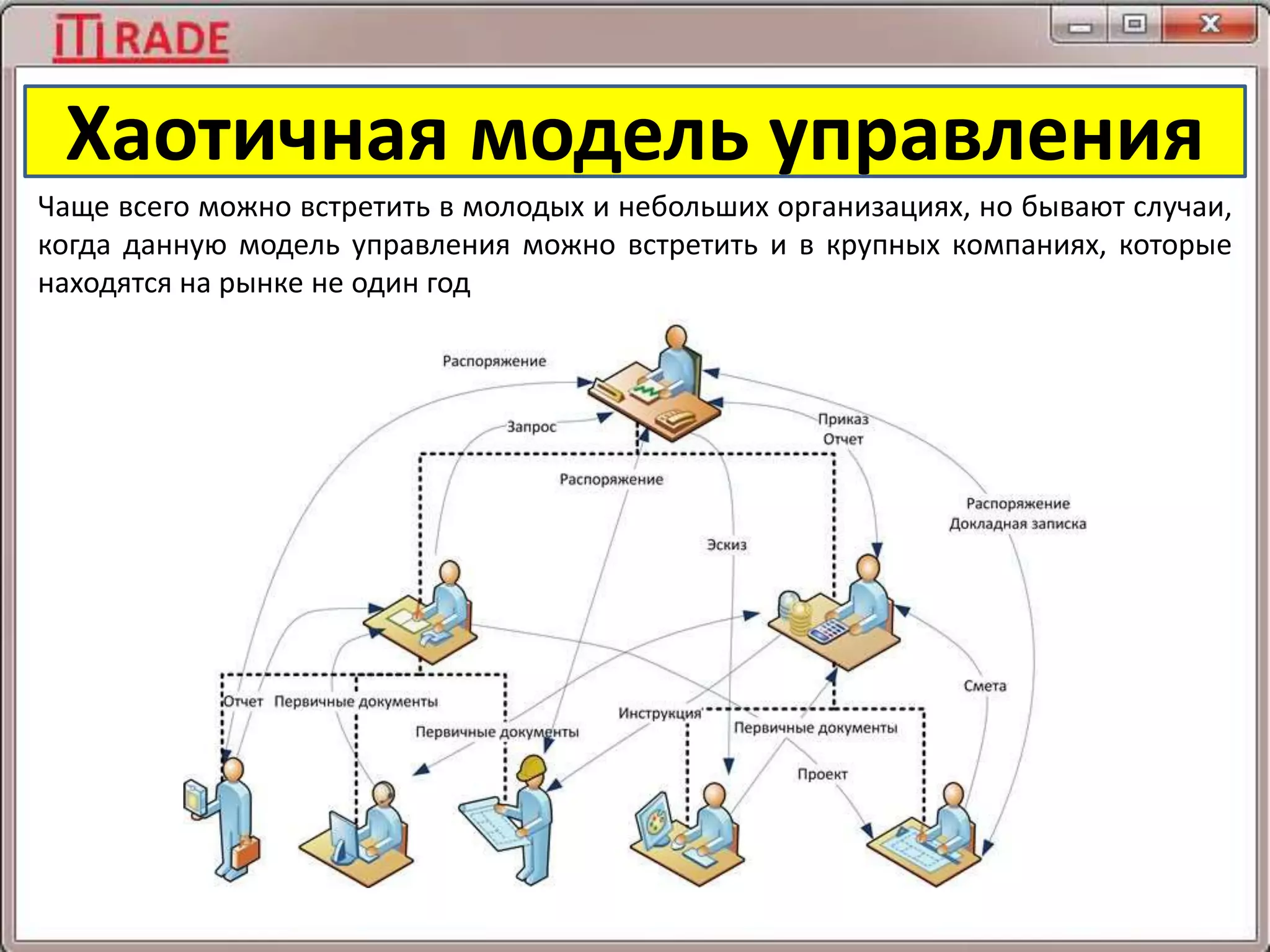 Хаотичная модель управления
Чаще всего можно встретить в молодых и небольших организациях, но бывают случаи,
когда данную модель управления можно встретить и в крупных компаниях, которые
находятся на рынке не один год
 
