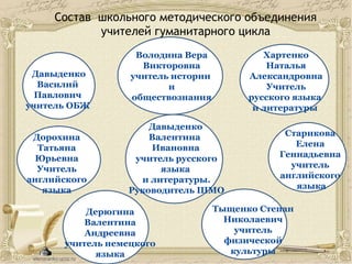 Состав школьного методического объединения
учителей гуманитарного цикла
Давыденко
Валентина
Ивановна
учитель русского
языка
и литературы.
Руководитель ШМО
Давыденко
Василий
Павлович
учитель ОБЖ
Володина Вера
Викторовна
учитель истории
и
обществознания
Хартенко
Наталья
Александровна
Учитель
русского языка
и литературы
Дорохина
Татьяна
Юрьевна
Учитель
английского
языка
Старикова
Елена
Геннадьевна
учитель
английского
языка
Дерюгина
Валентина
Андреевна
учитель немецкого
языка
Тыщенко Степан
Николаевич
учитель
физической
культуры
 