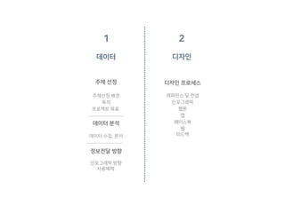 2
디자인
주제 선정
데이터 분석
디자인 프로세스
1
데이터
주제선정 배경
목적
프로젝트 목표
데이터 수집, 분석
레퍼런스 및 컨셉
인포그래픽
웹툰
앱
페이스북
웹
피드백
정보전달 방향
인포그래픽 방향
사용매체
 
