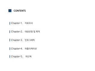 CONTENTS
Chapter-1. 자료조사
Chapter-2. 대상선정 및 목적
Chapter-3. 인포그래픽
Chapter-4. 어플리케이션
Chapter-5. 피드백
 