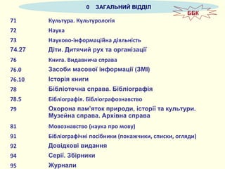 0 ЗАГАЛЬНИЙ ВІДДІЛ
71 Культура. Культурологія
72 Наука
73 Науково-інформаційна діяльність
74.27 Діти. Дитячий рух та організації
76 Книга. Видавнича справа
76.0 Засоби масової інформації (ЗМІ)
76.10 Історія книги
78 Бібліотечна справа. Бібліографія
78.5 Бібліографія. Бібліографознавство
79 Охорона пам’яток природи, історії та культури.
Музейна справа. Архівна справа
81 Мовознавство (наука про мову)
91 Бібліографічні посібники (покажчики, списки, огляди)
92 Довідкові видання
94 Серії. Збірники
95 Журнали
ББК
 