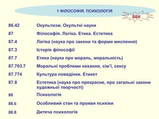 86.42 Окультизм. Окультні науки
87 Філософія. Логіка. Етика. Естетика
87.4 Логіка (наука про закони та форми мислення)
87.3 Історія філософії
87.7 Етика (наука про мораль, моральність)
87.703.7 Моральні проблеми кохання, сім’ї, сексу
87.774 Культура поведінки. Етикет
87.8 Естетика (наука про прекрасне, про загальні закони
художньої творчості)
88 Психологія
88.6 Особливий стан та прояви психіки
88.8 Дитяча психологія
1 ФІЛОСОФІЯ. ПСИХОЛОГІЯ
ББК
 