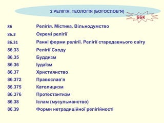 2 РЕЛІГІЯ. ТЕОЛОГІЯ (БОГОСЛОВ’Я)
86 Релігія. Містика. Вільнодумство
86.3 Окремі релігії
86.31 Ранні форми релігії. Релігії стародавнього світу
86.33 Релігії Сходу
86.35 Буддизм
86.36 Іудаїзм
86.37 Християнство
86.372 Православ’я
86.375 Католицизм
86.376 Протестантизм
86.38 Іслам (мусульманство)
86.39 Форми нетрадиційної релігійності
ББК
 