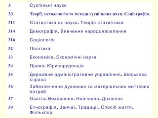 3 Суспільні науки
30 Теорії, методологія та методи суспільних наук. Соціографія
311 .Статистика як наука Теорія статистики
314 .Демографія Вивчення народонаселення
316 Соціологія
32 Політика
33 .Економіка Економічні науки
34 .Право Юриспруденція
35 .Державне адміністративне управління Військова
справа
36 Забезпечення духовних та матеріальних життєвих
потреб
37 . . .Освіта Виховання Навчання Дозвілля
39 . . . .Етнографія Звичаї Традиції Спосіб життя
Фольклор
 