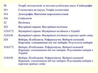 30 Теорії, методологія та методи суспільних наук. Соціографія
311 Статистика як наука. Теорія статистики
314 Демографія. Вивчення народонаселення
316 Соціологія
32 Політика
323 Внутрішні справи. Внутрішня політика
323(477) Внутрішні справи. Внутрішня політика в Україні
323(4/9) Внутрішні справи. Внутрішня політика окремих країн світу
324 Вибори. Плебісцити. Референдуми. Виборчі кампанії.
Корупція, зловживання під час виборів. Результати виборів
324(477) Вибори. Плебісцити. Референдуми. Виборчі кампанії.
Корупція, зловживання під час виборів. Результати виборів в
Україні
324(4/9) Вибори. Плебісцити. Референдуми. Виборчі кампанії.
Корупція, зловживання під час виборів. Результати виборів в
окремих країнах світу
 