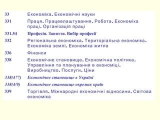 33 .Економіка Економічні науки
331 . . .Праця Працевлаштування Робота Економіка
.праці Організація праці
331.54 Професія. Заняття. Вибір професії
332 . .Регіональна економіка Територіальна економіка
.Економіка землі Економіка житла
336 Фінанси
338 . .Економічне становище Економічна політика
.Управління та планування в економіці
. .Виробництво Послуги Ціни
338(477) Економічне становище в Україні
338(4/9) Економічне становище окремих країн
339 . .Торгівля Міжнародні економічні відносини Світова
економіка
 