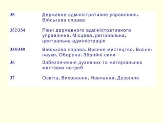 35 .Державне адміністративне управління
Військова справа
352/354 Рівні державного адміністративного
. , ,управління Місцева регіональна
центральна адміністрація
355/359 . .Військова справа Воєнне мистецтво Воєнні
. .науки Оборона Збройні сили
36 Забезпечення духовних та матеріальних
життєвих потреб
37 . . .Освіта Виховання Навчання Дозвілля
 