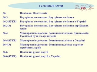 3 СУСПІЛЬНІ НАУКИ
66 Політика. Політологія
66.3 Внутрішнє положення. Внутрішня політика
66.3(4УКР) Внутрішнє положення. Внутрішня політика в Україні
66.3(3) Внутрішнє положення. Внутрішня політика зарубіжних
країн
66.4 Міжнародні відносини. Зовнішня політика. Дипломатія.
Суспільні рухи та організації
66.4(4УКР) Міжнародні відносини. Зовнішня політика в Україні
66.4(3) Міжнародні відносини. Зовнішня політика окремих
зарубіжних країн
66.6 Політичні рухи і партії
66.6(4УКР) Політичні рухи і партії в Україні
ББК
 