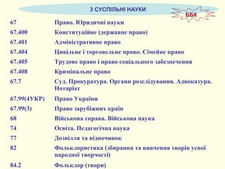 3 СУСПІЛЬНІ НАУКИ
67 Право. Юридичні науки
67.400 Конституційне (державне право)
67.401 Адміністративне право
67.404 Цивільне і торговельне право. Сімейне право
67.405 Трудове право і право соціального забезпечення
67.408 Кримінальне право
67.7 Суд. Прокуратура. Органи розслідування. Адвокатура.
Нотаріат
67.99(4УКР) Право України
67.99(3) Право зарубіжних країн
68 Військова справа. Військова наука
74 Освіта. Педагогічна наука
77 Дозвілля та відпочинок
82 Фольклористика (збирання та вивчення творів усної
народної творчості)
84.2 Фольклор (твори)
ББК
 
