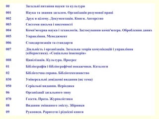 00 Загальні питання науки та культури
001 Наука та знання загалом. Організація розумової праці
002 Друк в цілому. Документація. Книги. Авторство
003 Системи письма і писемності
004 Комп'ютерна наука і технологія. Застосування комп'ютера. Оброблення даних
005 Управління. Менеджмент
006 Стандартизація та стандарти
007 Діяльність і організація. Загальна теорія комунікацій і управління
(кібернетика). «Соціальна інженерія»
008 Цивілізація. Культура. Прогрес
01 Бібліографія і бібліографічні покажчики. Каталоги
02 Бібліотечна справа. Бібліотекознавство
030 Універсальні довідкові видання (як тема)
050 Серіальні видання. Періодика
06 Організації загального типу
070 Газети. Преса. Журналістика
08 Видання змішаного змісту. Збірники
09 Рукописи. Раритети і рідкісні книги
 