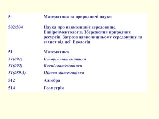 5 Математика та природничі науки
502/504 Наука про навколишнє середовище.
Енвіронментологія. Збереження природних
ресурсів. Загроза навколишньому середовищу та
захист від неї. Екологія
51 Математика
51(091) Історія математики
51(092) Вчені-математики
51(089.3) Цікава математика
512 Алгебра
514 Геометрія
 