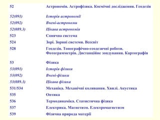 52 Астрономія. Астрофізика. Космічні дослідження. Геодезія
52(091) Історія астрономії
52(092) Вчені-астрономи
52(089.3) Цікава астрономія
523 Сонячна система
524 Зорі. Зоряні системи. Всесвіт
528 Геодезія. Топографічно-геодезичні роботи.
Фотограмметрія. Дистанційне зондування. Картографія
53 Фізика
53(091) Історія фізики
53(092) Вчені-фізики
53(089.3) Цікава фізика
531/534 Механіка. Механічні коливання. Хвилі. Акустика
535 Оптика
536 Термодинаміка. Статистична фізика
537 Електрика. Магнетизм. Електромагнетизм
539 Фізична природа матерії
 