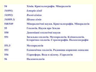 54 Хімія. Кристалографія. Мінералогія
54(091) Історія хімії
54(092) Вчені-хіміки
54(089.3) Цікава хімія
548/549 Мінералогічні науки. Кристалографія. Мінералогія
55 Геологія. Науки про Землю
550 Допоміжні геологічні науки
551 Загальна геологія. Метеорологія. Кліматологія.
Історична геологія. Стратиграфія. Палеогеографія
551.5 Метеорологія
553 Економічна геологія. Родовища корисних копалин
556 Гідросфера. Вода в цілому. Гідрологія
56 Палеонтологія
 