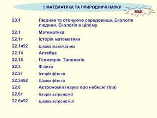 5 МАТЕМАТИКА ТА ПРИРОДНИЧІ НАУКИ
20.1 Людина та оточуюче середовище. Екологія
людини. Екологія в цілому
22.1 Математика
22.1г Історія математики
22.1я92 Цікава математика
22.14 Алгебра
22.15 Геометрія. Топологія
22.3 Фізика
22.3г Історія фізики
22.3я92 Цікава фізика
22.6 Астрономія (наука про небесні тіла)
22.6г Історія астрономії
22.6я92 Цікава астрономія
ББК
 