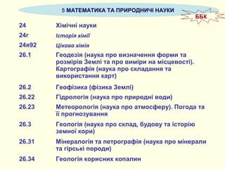 5 МАТЕМАТИКА ТА ПРИРОДНИЧІ НАУКИ
24 Хімічні науки
24г Історія хімії
24я92 Цікава хімія
26.1 Геодезія (наука про визначення форми та
розмірів Землі та про виміри на місцевості).
Картографія (наука про складання та
використання карт)
26.2 Геофізика (фізика Землі)
26.22 Гідрологія (наука про природні води)
26.23 Метеорологія (наука про атмосферу). Погода та
її прогнозування
26.3 Геологія (наука про склад, будову та історію
земної кори)
26.31 Мінералогія та петрографія (наука про мінерали
та гірські породи)
26.34 Геологія корисних копалин
ББК
 
