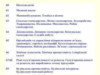 60 Біотехнологія
61 Медичні науки
62 Машинобудування. Техніка в цілому
63 Сільське господарство. Лісове господарство. Землеробство.
Тваринництво. Полювання. Мисливство. Рибне
господарство
64 Домоведення. Домашнє господарство. Комунальне
господарство. Служба побуту
65 Організація та управління підприємствами зв’язку,
транспорту, торгівлі, поліграфії. Бухгалтерська справа.
Рахівництво. Паблік рилейшнз. Зв’язок з громадскістю
66 Хімічна технологія. Хімічна промисловість і споріднені
галузі
67/68 Різні галузі промисловості та ремесла. Галузі промисловості
та ремесла, що виробляють готову продукцію
69 Будівельна промисловість. Будівельні матеріали.
Будівельно-монтажні роботи
 
