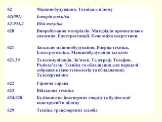 62 Машинобудування. Техніка в цілому
62(091) Історія техніки
62-053.2 Юні техніки
620 Випробування матеріалів. Матеріали промислового
значення. Електростанції. Економіка енергетики
621 Загальне машинобудування. Ядерна техніка.
Електротехніка. Машинобудування загалом
621.39 Телекомунікація. Зв’язок. Телеграф. Телефон.
Радіозв’язок. Техніка та обладнання для передачі
зображень (ідео технологія та обладнання).
Телекерування
622 Гірнича справа
623 Військова техніка
624/628 Будівництво інженерних споруд та будівельні
конструкції в цілому
629 Техніка транспортних засобів
 