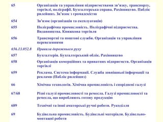 65 Організація та управління підприємствами зв’язку, транспорту,
торгівлі, поліграфії. Бухгалтерська справа. Рахівництво. Паблік
рилейшнз. Зв’язок з громадскістю
654 Зв'язок (організація та експлуатація)
655 Поліграфічна промисловість. Поліграфічні підприємства.
Видавництва. Книжкова торгівля
656 Транспортні та поштові служби. Організація та управління
перевезеннями
656.13.052.8 Правила дорожнього руху
657 Бухгалтерія. Бухгалтерський облік. Рахівництво
658 Організація комерційних та приватних підприємств. Організація
торгівлі
659 Реклама. Система інформації. Служба зовнішньої інформації та
реклами (Паблік рилейшнз)
66 Хімічна технологія. Хімічна промисловість і споріднені галузі
67/68 Різні галузі промисловості та ремесла. Галузі промисловості та
ремесла, що виробляють готову продукцію
689 Технічні та інші аматорські ручні роботи. Рукоділля
69 Будівельна промисловість. Будівельні матеріали. Будівельно-
монтажні роботи
 