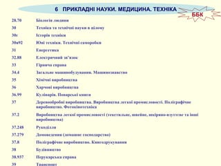 6 ПРИКЛАДНІ НАУКИ. МЕДИЦИНА. ТЕХНІКА
28.70 Біологія людини
30 Техніка та технічні науки в цілому
30г Історія техніки
30я92 Юні техніки. Технічні саморобки
31 Енергетика
32.88 Електричний зв’язок
33 Гірнича справа
34.4 Загальне машинобудування. Машинознавство
35 Хімічні виробництва
36 Харчові виробництва
36.99 Кулінарія. Поварські книги
37 Деревообробні виробництва. Виробництва легкої промисловості. Поліграфічне
виробництво. Фотокінотехніка
37.2 Виробництва легкої промисловості (текстильне, швейне, шкіряно-взуттєве та інші
виробництва)
37.248 Рукоділля
37.279 Домоведення (домашнє господарство)
37.8 Поліграфічне виробництво. Книгодрукування
38 Будівництво
38.937 Перукарська справа
39 Транспорт
ББК
 