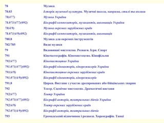 78 Музика
78.03 Історія музичної культури. Музичні школи, напрями, стилі та впливи
78(477) Музика України
78.071(477)(092) Біографії композиторів, музикантів, виконавців України
78(4/9) Музика окремих зарубіжних країн
78.071(4/9)(092) Біографії композиторів, музикантів, виконавців
780.8 Музика для окремих інструментів
782/785 Види музики
79 Видовищні мистецтва. Розваги. Ігри. Спорт
791 Кінематографія. Кіномистецтво. Кінофільми
791(477) Кіномистецтво України
791.071(477)(092) Біографії кіноакторів, кінорежисерів України
791(4/9) Кіномистецтво окремих зарубіжних країн
791.071(4/9)(092) Біографії кіноакторів, кінорежисерів
791.8 Цирки. Вистави з участю дресированих або бійцівських тварин
792 Театр. Сценічне мистецтво. Драматичні вистави
792(477) Театр України
792.071(477)(092) Біографії акторів, театральних діячів України
792(4/9) Театр окремих зарубіжних країн
792.071(4/9)(092) Біографії акторів, театральних діячів
793 Громадський відпочинок і розваги. Хореографія. Танці
 