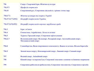 796 Спорт. Спортивні ігри. Фізична культура
796.071 Професія спортсмен
796.03 Спортивний рух. Спортивна діяльність з різних точок зору
796(477) Фізична культура та спорт в Україні
796.071(477)(092) Біографії спортсменів України
796.071(4/9)(092) Біографії спортсменів окремих зарубіжних країн
796.3 Ігри з м’ячем
796.4 Гімнастика. Акробатика. Легка атлетика
796.5 Туризм. Гірський спорт. Спортивне орієнтування
796.6/.7 Велосипедний спорт. Велоспорт. Ролерний спорт. Автомобільний спорт.
Мотоциклетний спорт
796.8 Єдиноборства. Види спортивного самозахисту. Важка атлетика. Вільна боротьба
796.9 Зимові види спорту. Ковзанярський спорт. Лижний спорт. Санний спорт
797 Водний спорт. Авіаційний спорт
798 Кінний спорт та верхова їзда. Спортивні змагання з конями та іншими тваринами
799 Спортивна риболовля (рибальство). Спортивне мисливство. Спортивна стрільба
 