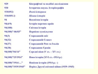 929 Біографічні та подібні дослідження
930 Історична наука. Історіографія
930(092) Вчені-історики
930(089.3) Цікава історія
94 Всесвітня історія
94(4/9) Історія окремих країн
94(100) Світова історія
94(100)”-06/03” Первісне суспільство
94(3) Стародавній світ
94(32) Стародавній Єгипет
94(37) Стародавній Рим та Італія
94(38) Стародавня Греція
94(100)”04/14” Середні віки (V ст. – XV ст.)
94(100)”15/1914” Нова історія (XVI ст.–1914 р.)
94(100)”1914/…” Новітня історія (1914 р.– )
94(100)”1939/1945” Період Другої світової війни (1939–1945)
 